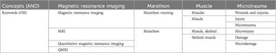 Advanced quantitative magnetic resonance imaging of lower extremity muscle microtrauma after marathon: a mini review